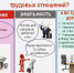 Работаете без оформления трудовых отношений? - Правобережный район